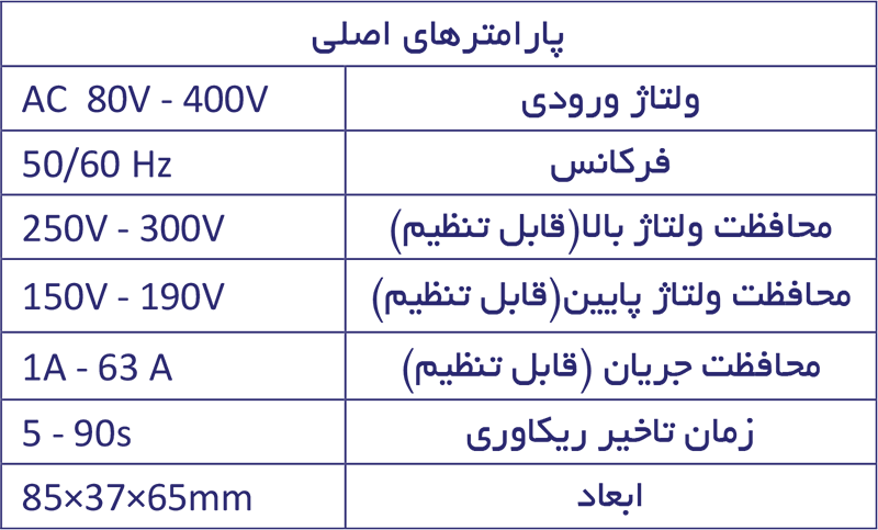 ویژگی های محافظ ولتاژ جریان