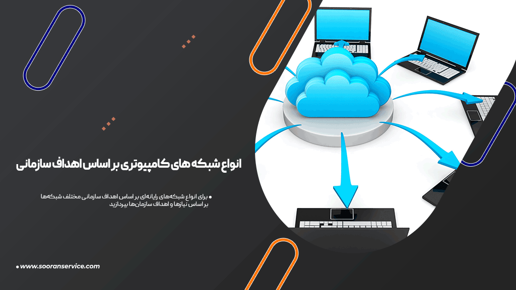 انواع شبکه های کامپیوتری بر اساس اهداف سازمانی