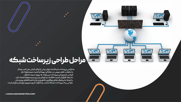 Network Infrastructure Design Stages