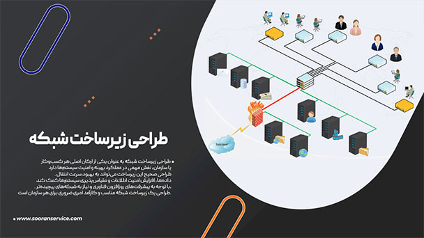 طراحی زیرساخت شبکه