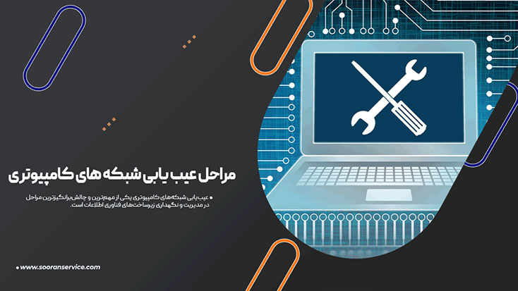 Steps of Computer Network Troubleshooting