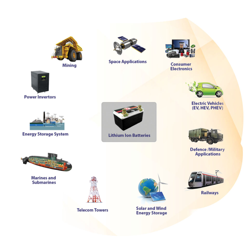 باتری لیتیومی