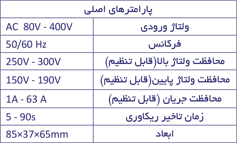 ویژگی های محافظ ولتاژ جریان